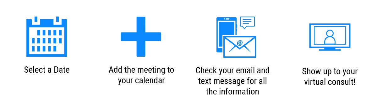 Select a Date, Add the meeting to your calendar, Check your email and text message for all the information, Show up to your virtual consult!